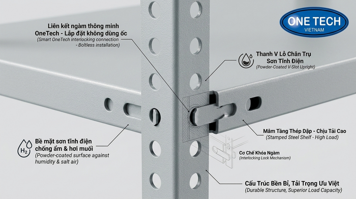 Cấu tạo chi tiết thanh V lỗ và mâm tầng