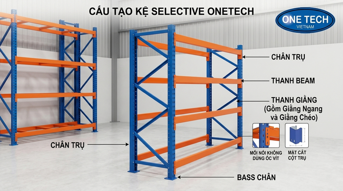 Cấu tạo kệ Selective Hải Phòng gồm chân trụ beam giằng và bass chân