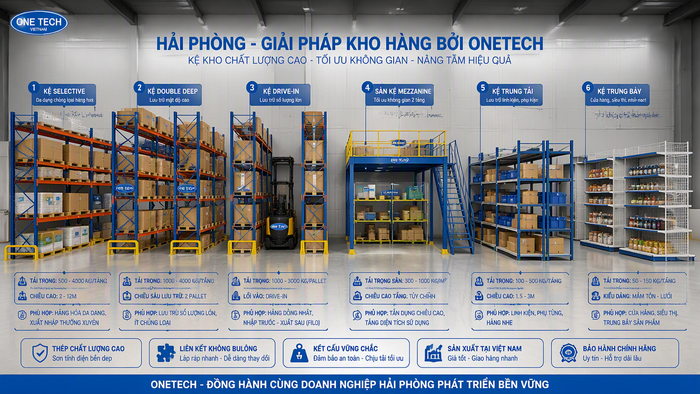 So sánh các loại kệ kho hàng phù hợp với doanh nghiệp Hải Phòng