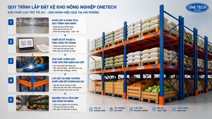 Quy trình lắp đặt kệ kho nông sản Hải Phòng của OneTech