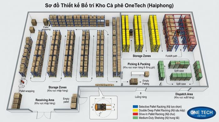 Sơ đồ bố trí kệ kho cà phê Hải Phòng theo lối đi xe nâng và khu vực lưu pallet